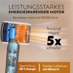 Ionen Föhn mit Diffusor & High-Speed Motor – 5× schnellerer Haartrockner Ionen – Fön mit Diffusor & Konzentrator – 5 Heizstufen, 2 Geschwindigkeiten, HD-Display – Reiseföhn & Haarföhn für Locken